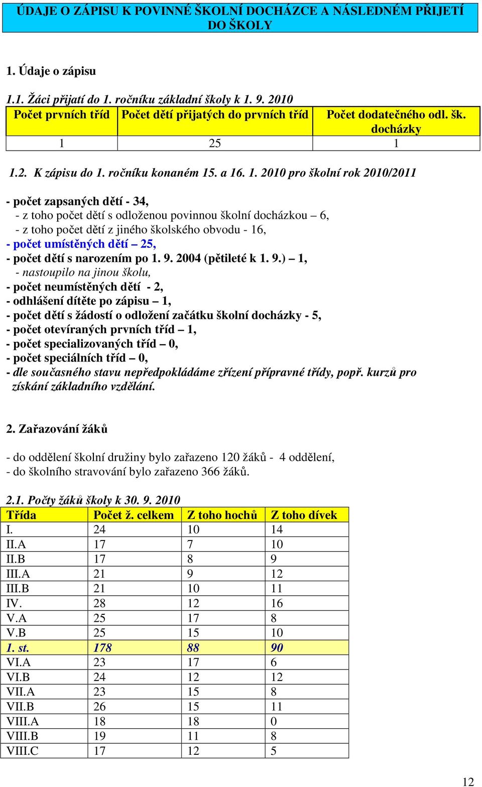 25 1 1.2. K zápisu do 1. ročníku konaném 15. a 16. 1. 2010 pro školní rok 2010/2011 - počet zapsaných dětí - 34, - z toho počet dětí s odloženou povinnou školní docházkou 6, - z toho počet dětí z