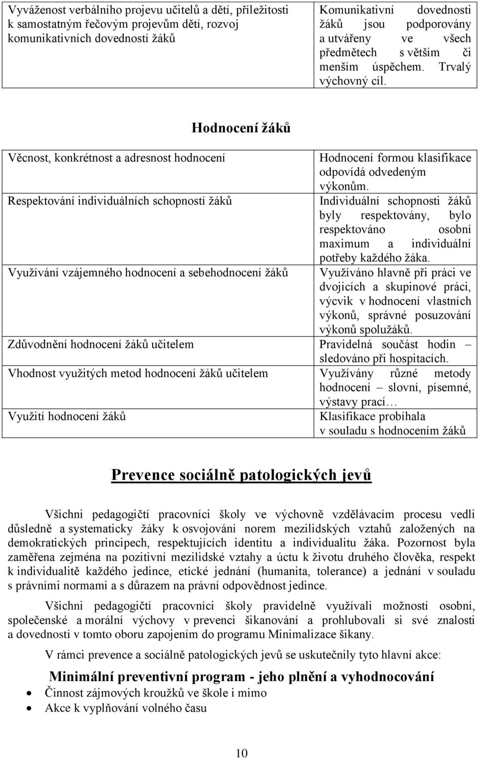 Věcnost, konkrétnost a adresnost hodnocení Respektování individuálních schopností žáků Hodnocení žáků Využívání vzájemného hodnocení a sebehodnocení žáků Hodnocení formou klasifikace odpovídá