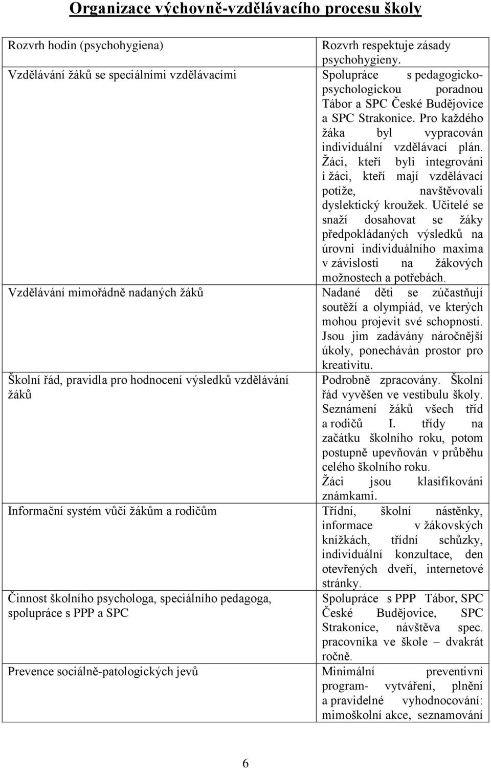 Žáci, kteří byli integrováni i žáci, kteří mají vzdělávací potíže, navštěvovali dyslektický kroužek.