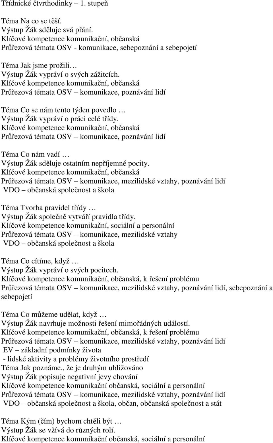 Průřezová témata OSV komunikace, poznávání lidí Téma Co se nám tento týden povedlo Výstup Žák vypráví o práci celé třídy.