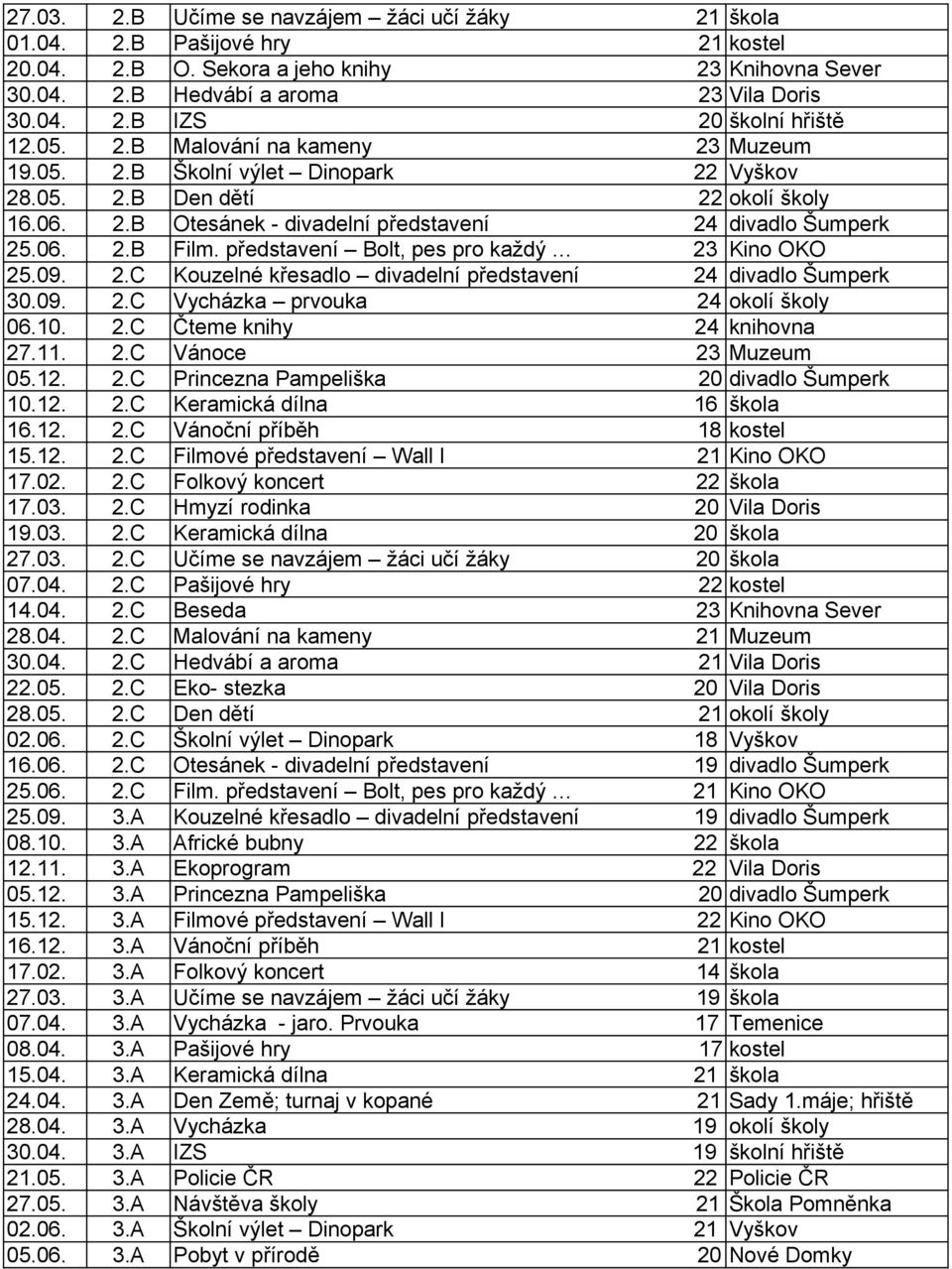 představení Bolt, pes pro každý 23 Kino OKO 25.09. 2.C Kouzelné křesadlo divadelní představení 24 divadlo Šumperk 30.09. 2.C Vycházka prvouka 24 okolí školy 06.10. 2.C Čteme knihy 24 knihovna 27.11.