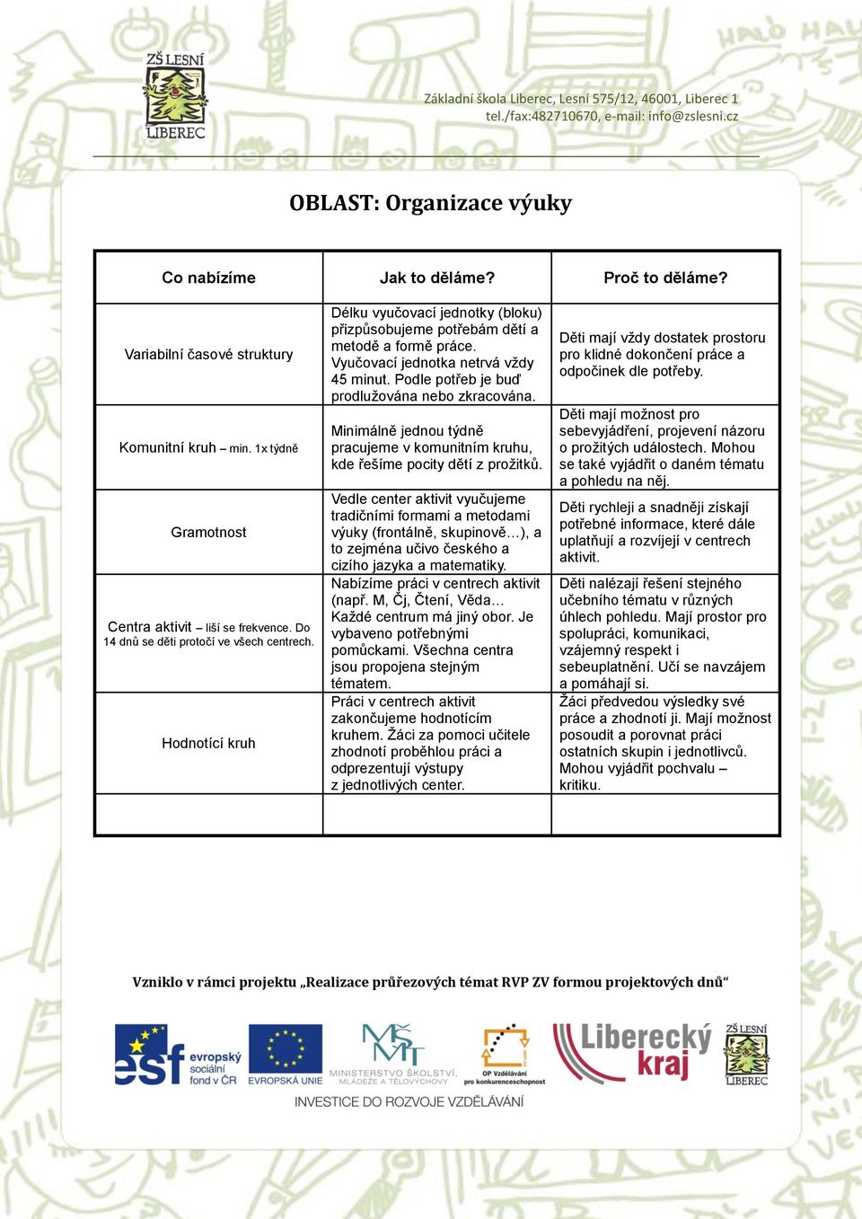 Minimálně jednou týdně pracujeme v komunitním kruhu, kde řešíme pocity dětí z prožitků.