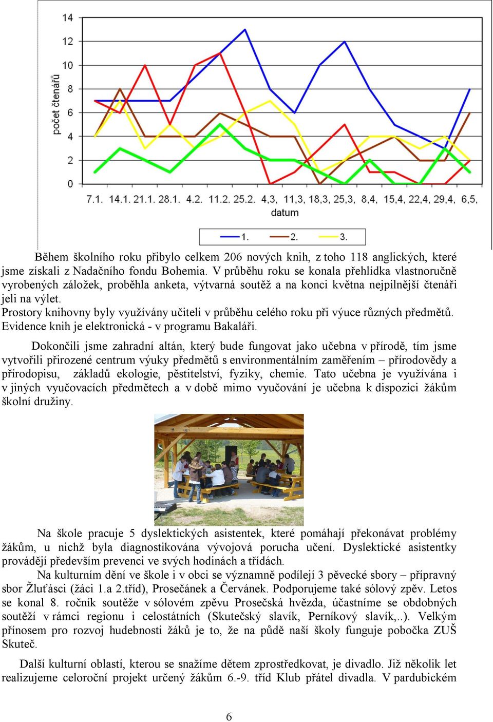 Prostory knihovny byly využívány učiteli v průběhu celého roku při výuce různých předmětů. Evidence knih je elektronická - v programu Bakaláři.