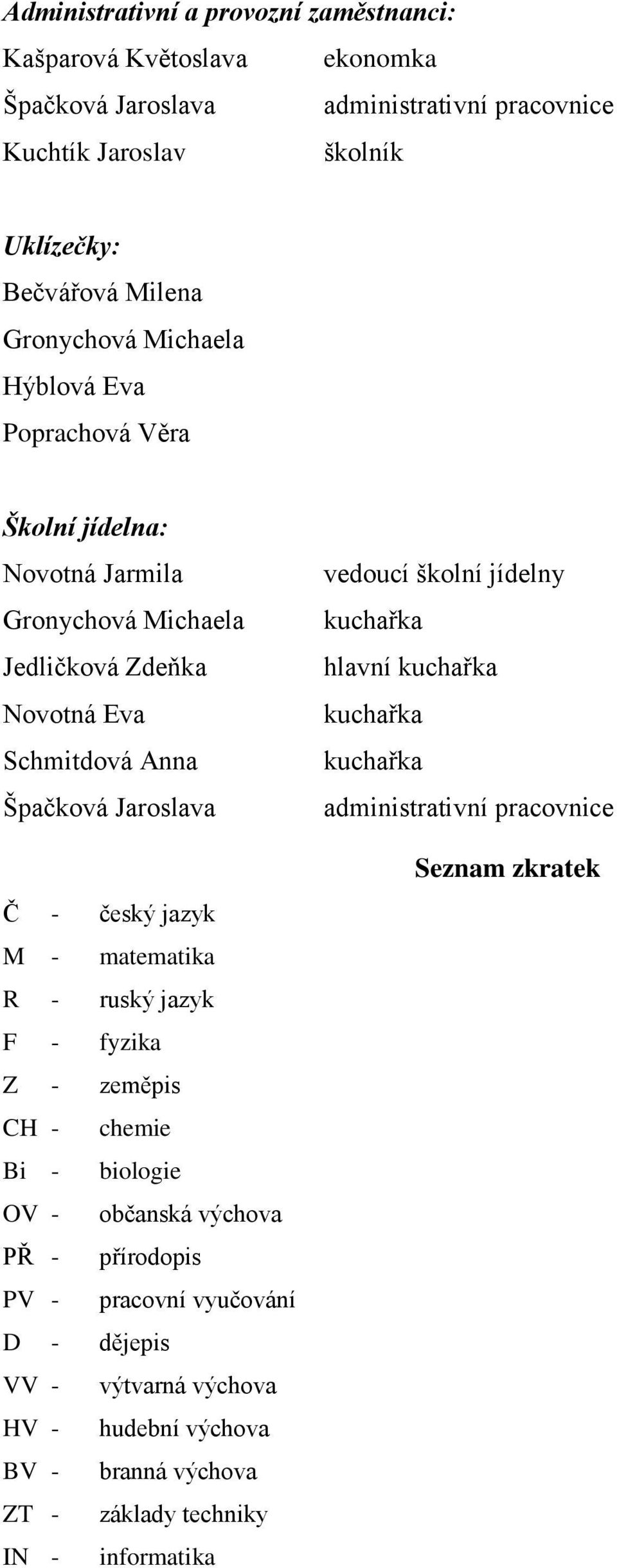 jazyk M - matematika R - ruský jazyk F - fyzika Z - zeměpis CH - chemie Bi - biologie OV - občanská výchova PŘ - přírodopis PV - pracovní vyučování D - dějepis VV - výtvarná