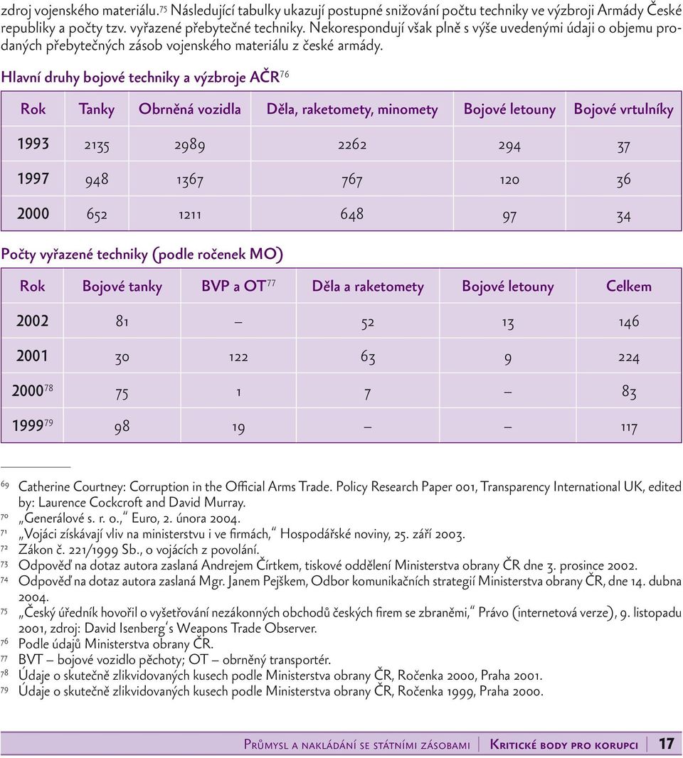 Hlavní druhy bojové techniky a výzbroje AČR 76 Rok Tanky Obrněná vozidla Děla, raketomety, minomety Bojové letouny Bojové vrtulníky 1993 2135 2989 2262 294 37 1997 948 1367 767 120 36 2000 652 1211