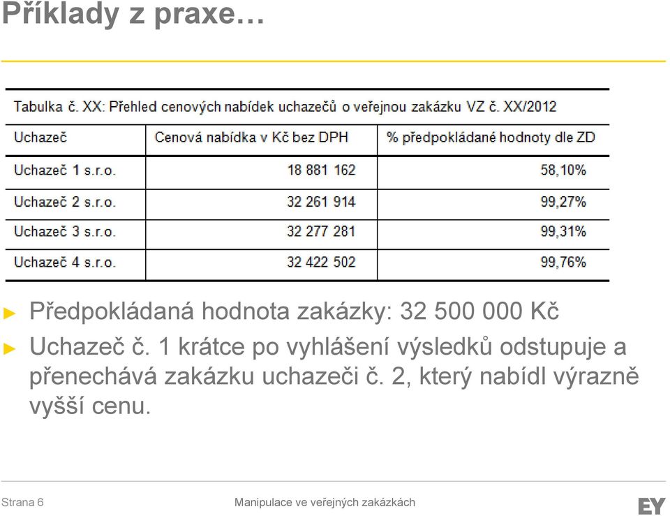 1 krátce po vyhlášení výsledků odstupuje a