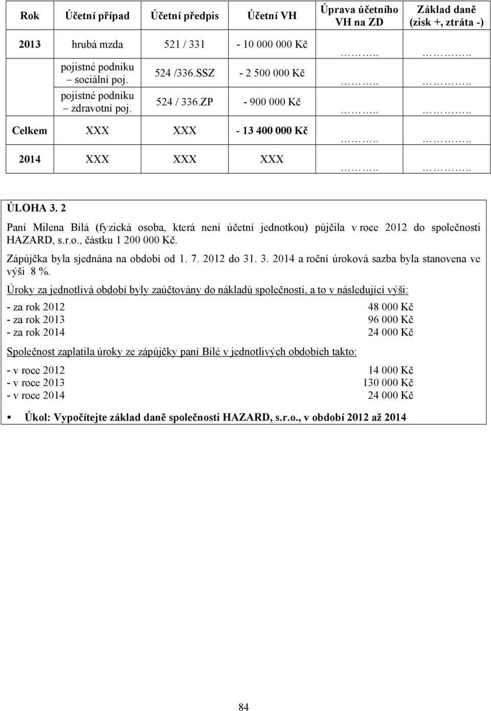 2 Paní Milena Bílá (fyzická osoba, která není účetní jednotkou) půjčila v roce 2012 do společnosti HAZARD, s.r.o., částku 1 200 000. Zápůjčka byla sjednána na období od 1. 7. 2012 do 31