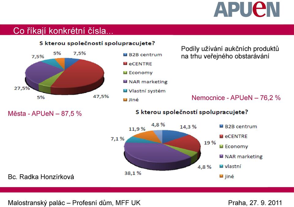 trhu veřejného obstarávání Nemocnice -