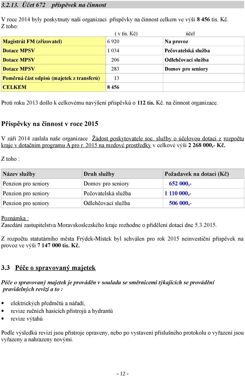 13 CELKEM 8 456 Proti roku 2013 došlo k celkovému navýšení příspěvků o 112 tis. Kč. na činnost organizace.