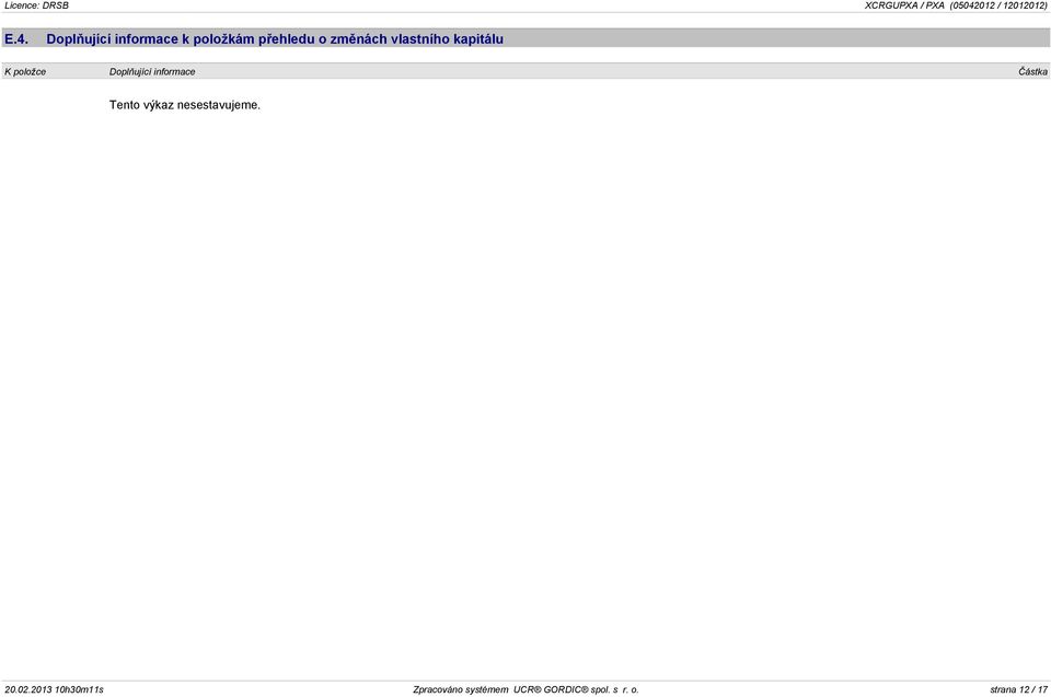 informace Èástka Tento výkaz nesestavujeme. 20.02.