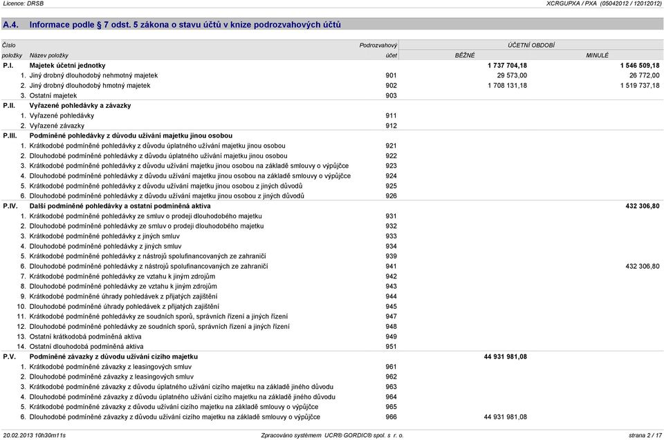 Vyøazené pohledávky 911 2. Vyøazené závazky 912 P.III. Podmínìné pohledávky z dùvodu užívání majetku jinou osobou 1.