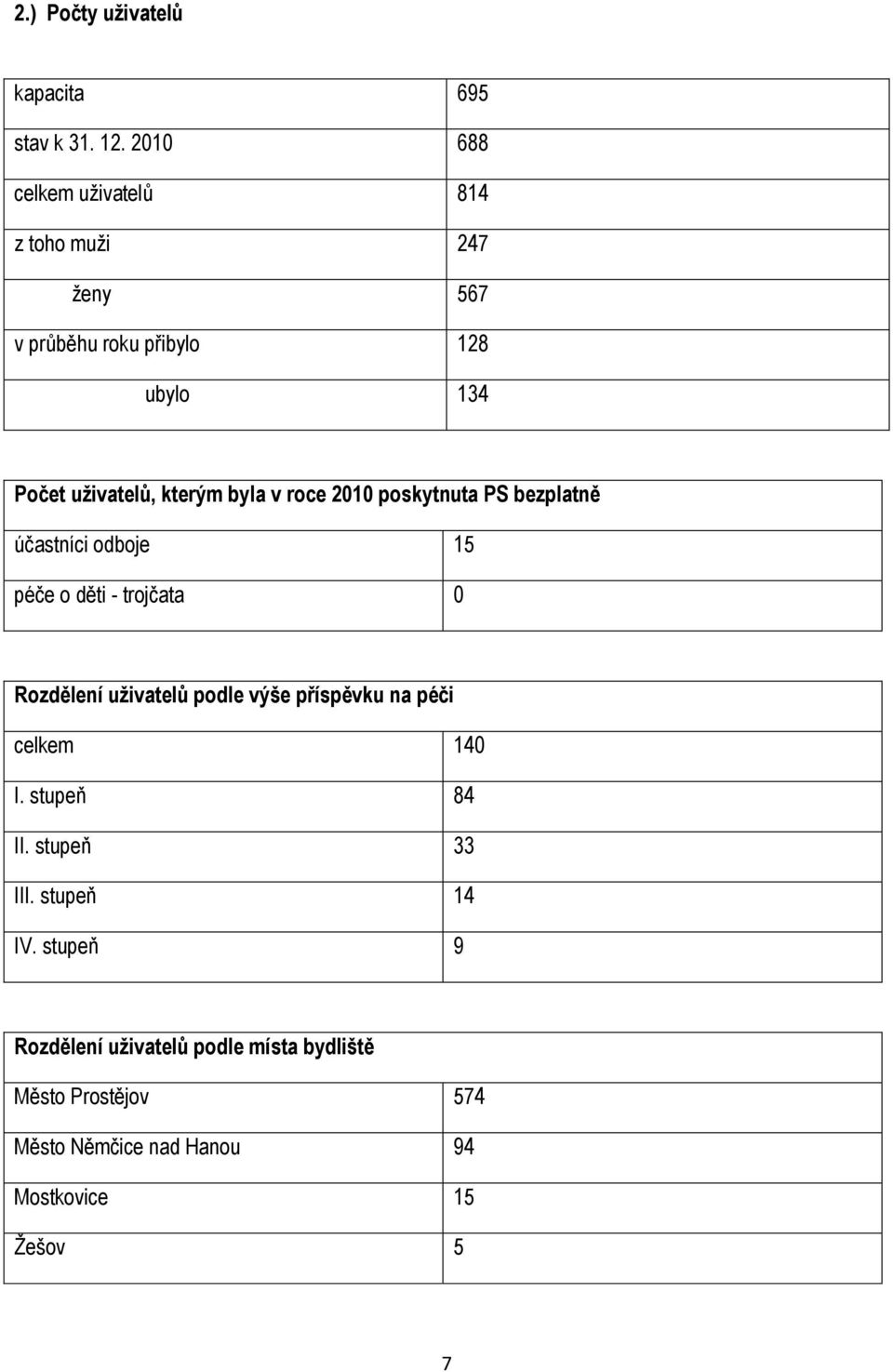 byla v roce 2010 poskytnuta PS bezplatně účastníci odboje 15 péče o děti - trojčata 0 Rozdělení uživatelů podle výše