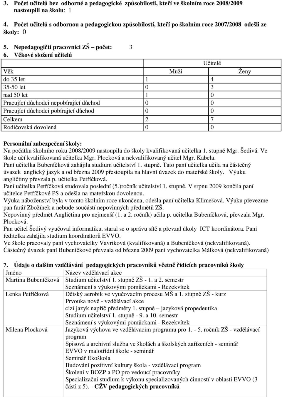 Věkové složení učitelů Učitelé Věk Muži Ženy do 35 let 1 4 35-50 let 0 3 nad 50 let 1 0 Pracující důchodci nepobírající důchod 0 0 Pracující důchodci pobírající důchod 0 0 Celkem 2 7 Rodičovská