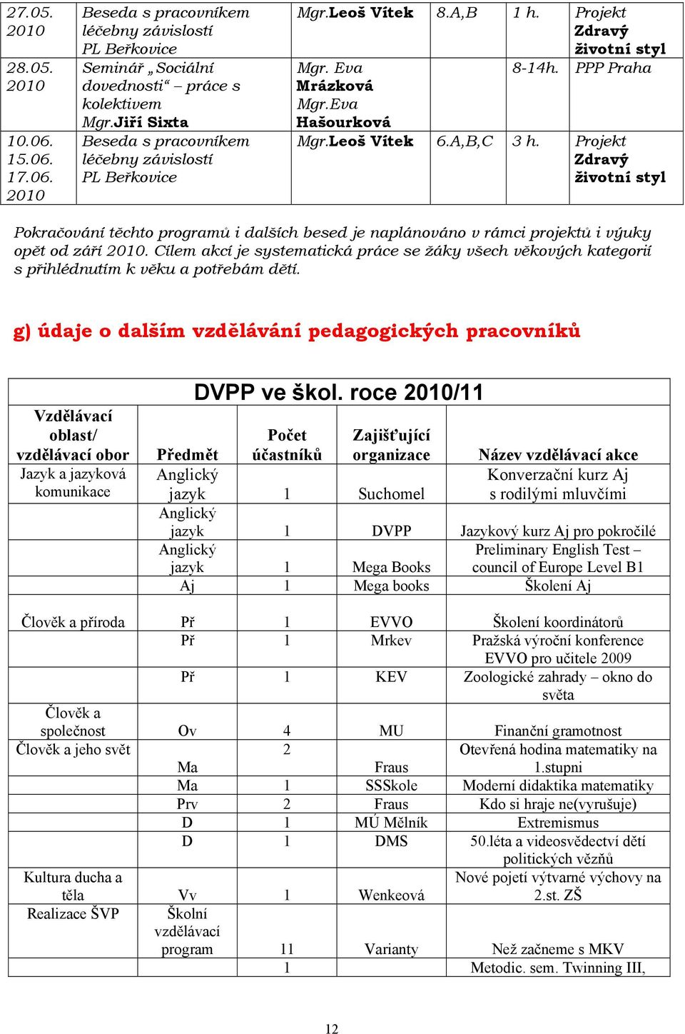 Projekt Zdravý životní styl Pokračování těchto programů i dalších besed je naplánováno v rámci projektů i výuky opět od září 2010.