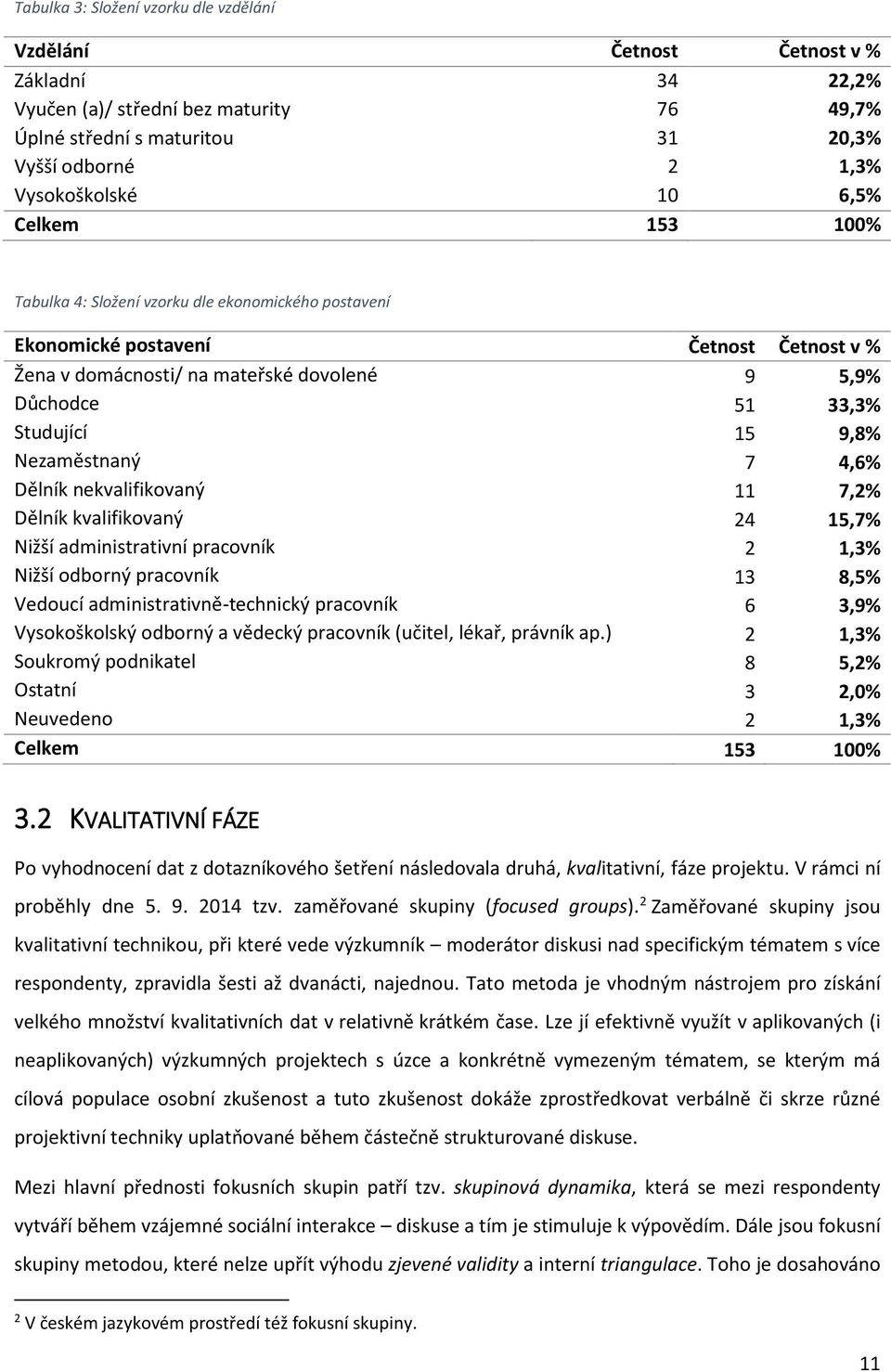 9,8% Nezaměstnaný 7 4,6% Dělník nekvalifikovaný 11 7,2% Dělník kvalifikovaný 24 15,7% Nižší administrativní pracovník 2 1,3% Nižší odborný pracovník 13 8,5% Vedoucí administrativně-technický