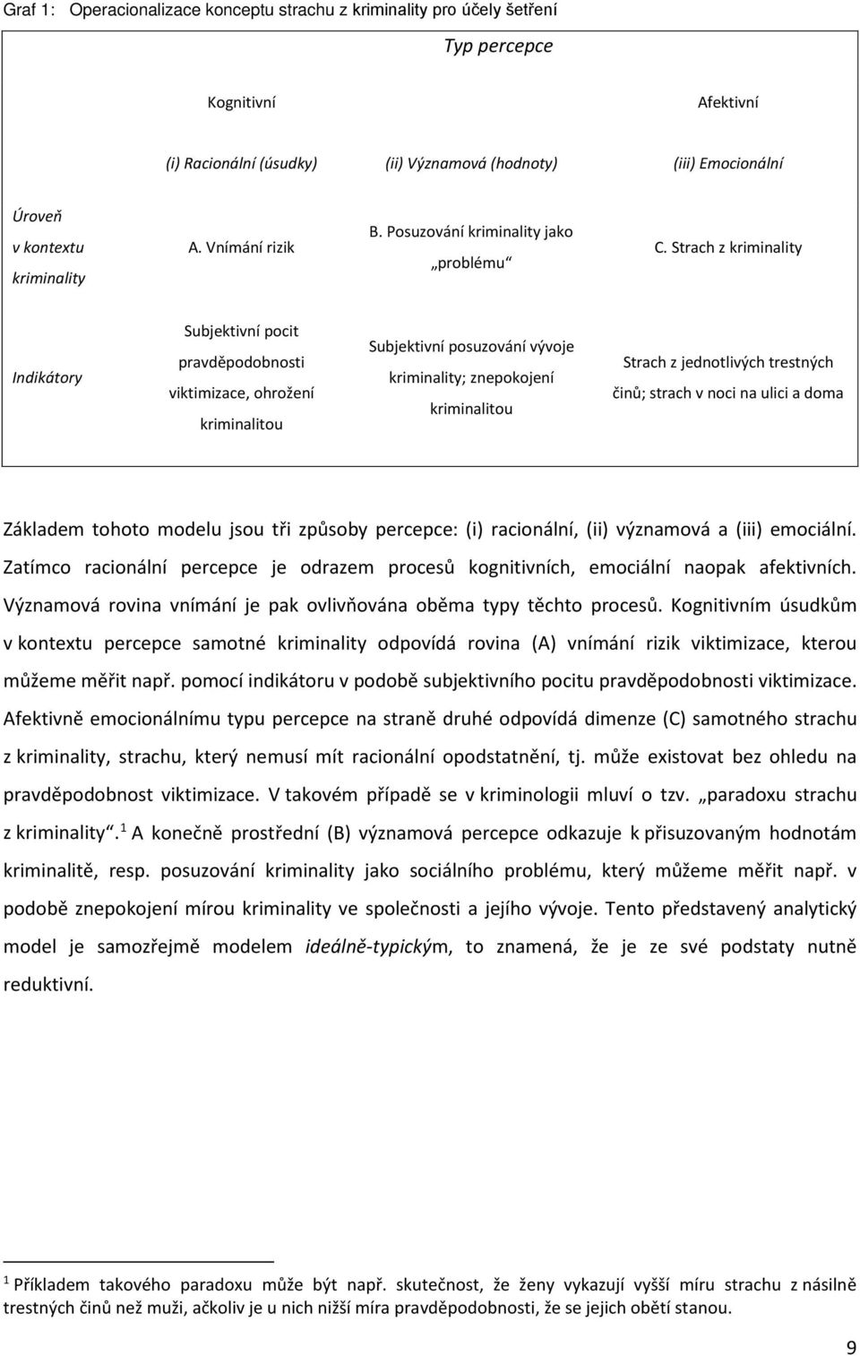 Strach z kriminality Indikátory Subjektivní pocit pravděpodobnosti viktimizace, ohrožení kriminalitou Subjektivní posuzování vývoje kriminality; znepokojení kriminalitou Strach z jednotlivých