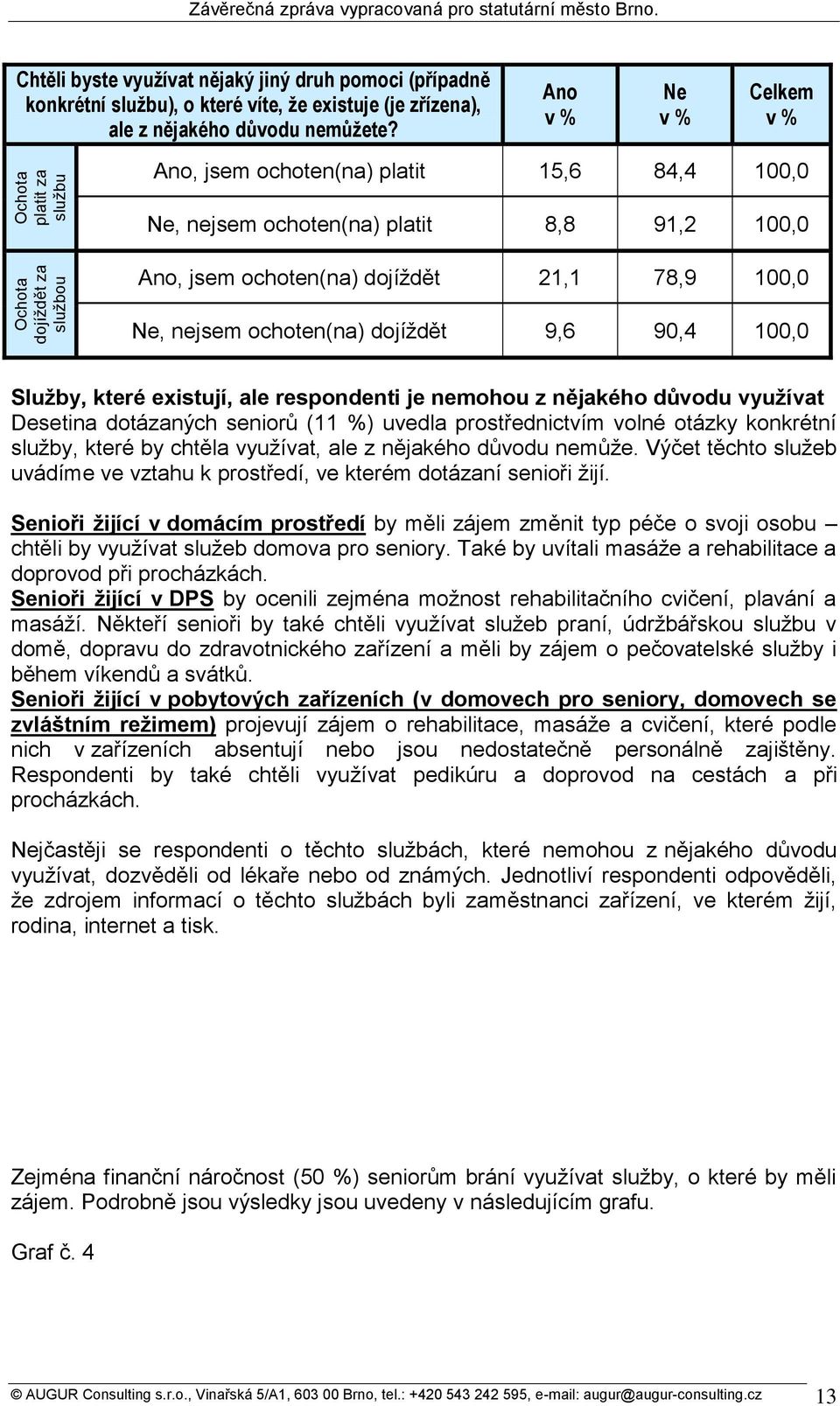 Ano Ne Celkem Ano, jsem ochoten(na) platit 15,6 84,4 100,0 Ne, nejsem ochoten(na) platit 8,8 91,2 100,0 Ano, jsem ochoten(na) dojíţdět 21,1 78,9 100,0 Ne, nejsem ochoten(na) dojíţdět 9,6 90,4 100,0