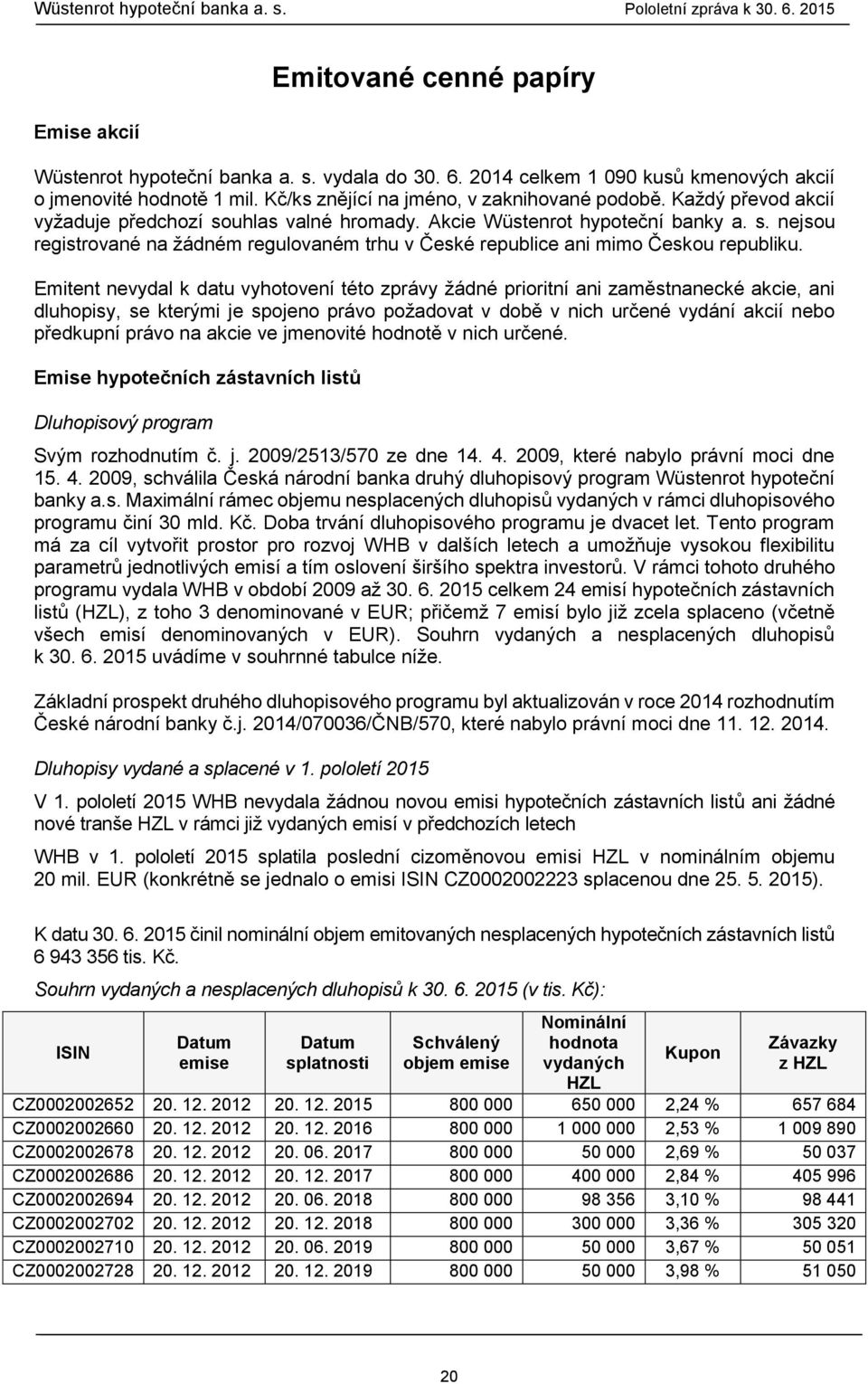 Emitent nevydal k datu vyhotovení této zprávy žádné prioritní ani zaměstnanecké akcie, ani dluhopisy, se kterými je spojeno právo požadovat v době v nich určené vydání akcií nebo předkupní právo na