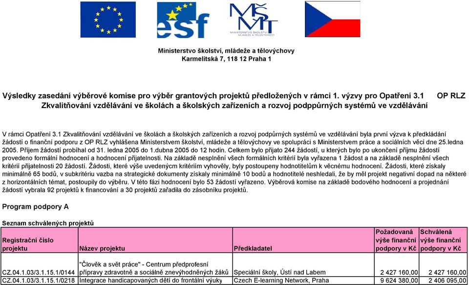 1 Zkvalitňování vzdělávání ve školách a školských zařízeních a rozvoj podpůrných systémů ve vzdělávání byla první výzva k předkládání žádostí o finanční podporu z OP RLZ vyhlášena Ministerstvem