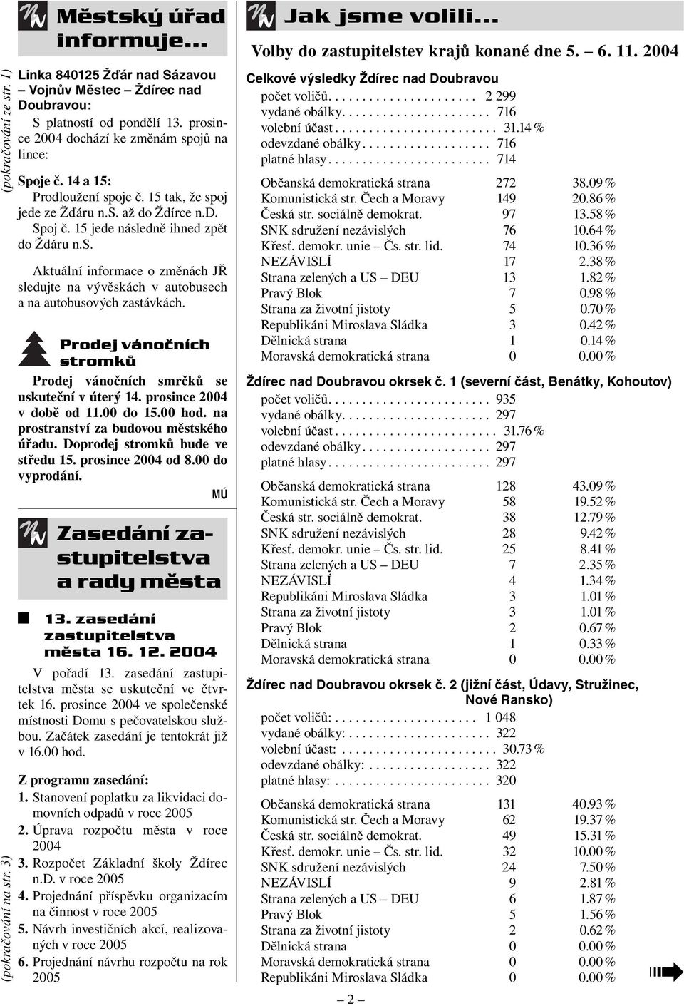 Prodej vánočních stromků Prodej vánočních smrčků se uskuteční v úterý 14. prosince 2004 v době od 11.00 do 15.00 hod. na prostranství za budovou městského úřadu. Doprodej stromků bude ve středu 15.