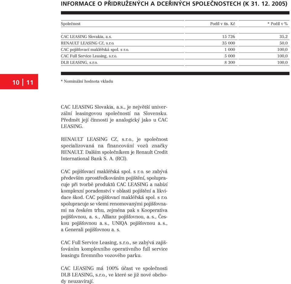 Předmět její činnosti je analogický jako u CAC LEASING. RENAULT LEASING CZ, s.r.o., je společnost specializovaná na financování vozů značky RENAULT.