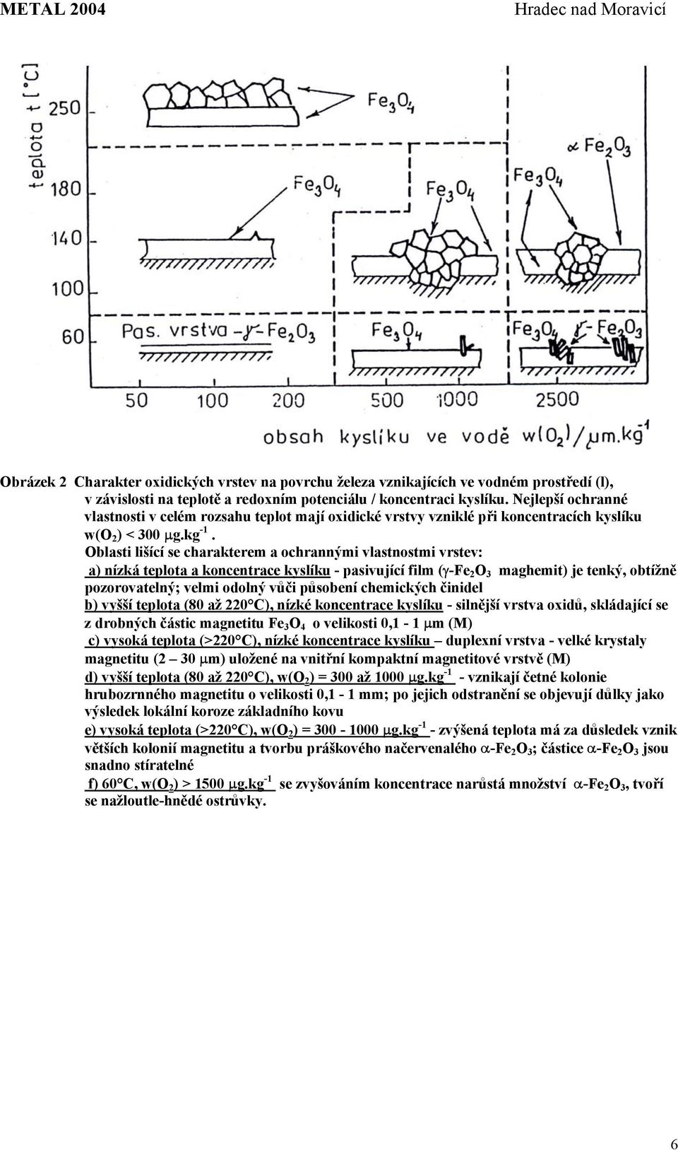 stabilita typ Vl.. g.cm -3 Fe(OH) 2 Bílá Mg(OH) 2 IZ / PM 3,40 Rozkládá se při 80-100 C na Fe 3 O 4 a H 2. V přítomnosti O 2 je nestálý a přechází již při 20 C na α FeOOH, γ-feooh nebo Fe 3 O 4.