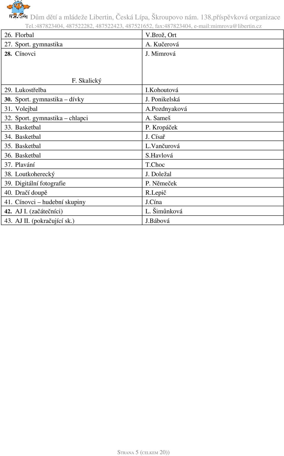 Vančurová 36. Basketbal S.Havlová 37. Plavání T.Choc 38. Loutkoherecký J. Doležal 39. Digitální fotografie P. Němeček 40. Dračí doupě R.