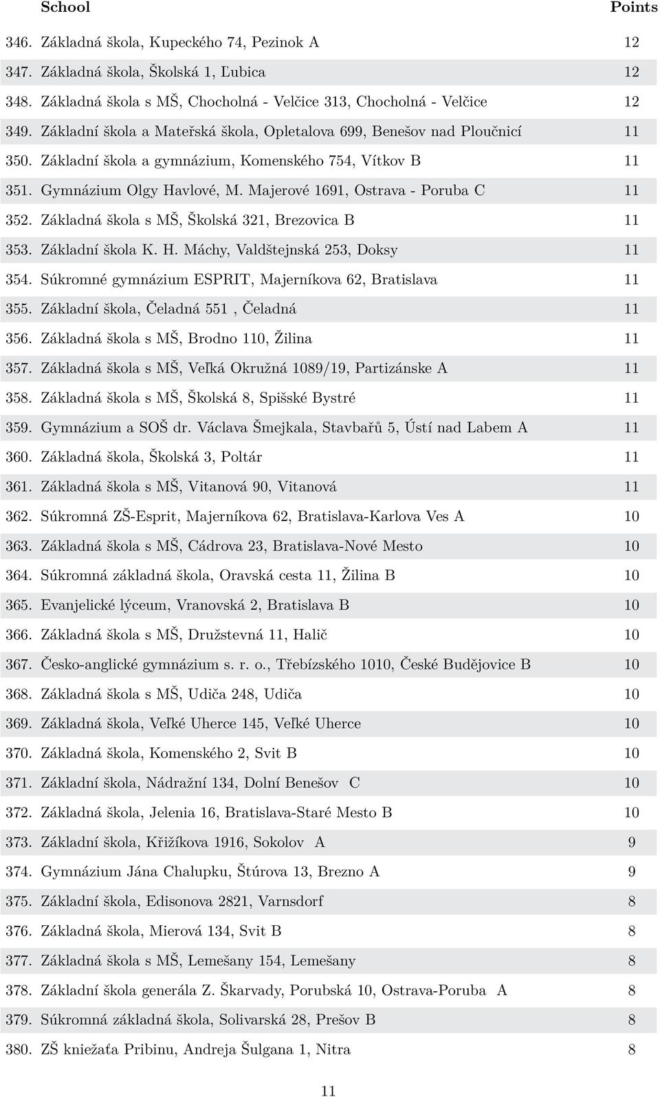 Majerové 1691, Ostrava - Poruba C 11 352. Základná škola s MŠ, Školská 321, Brezovica B 11 353. Základní škola K. H. Máchy, Valdštejnská 253, Doksy 11 354.
