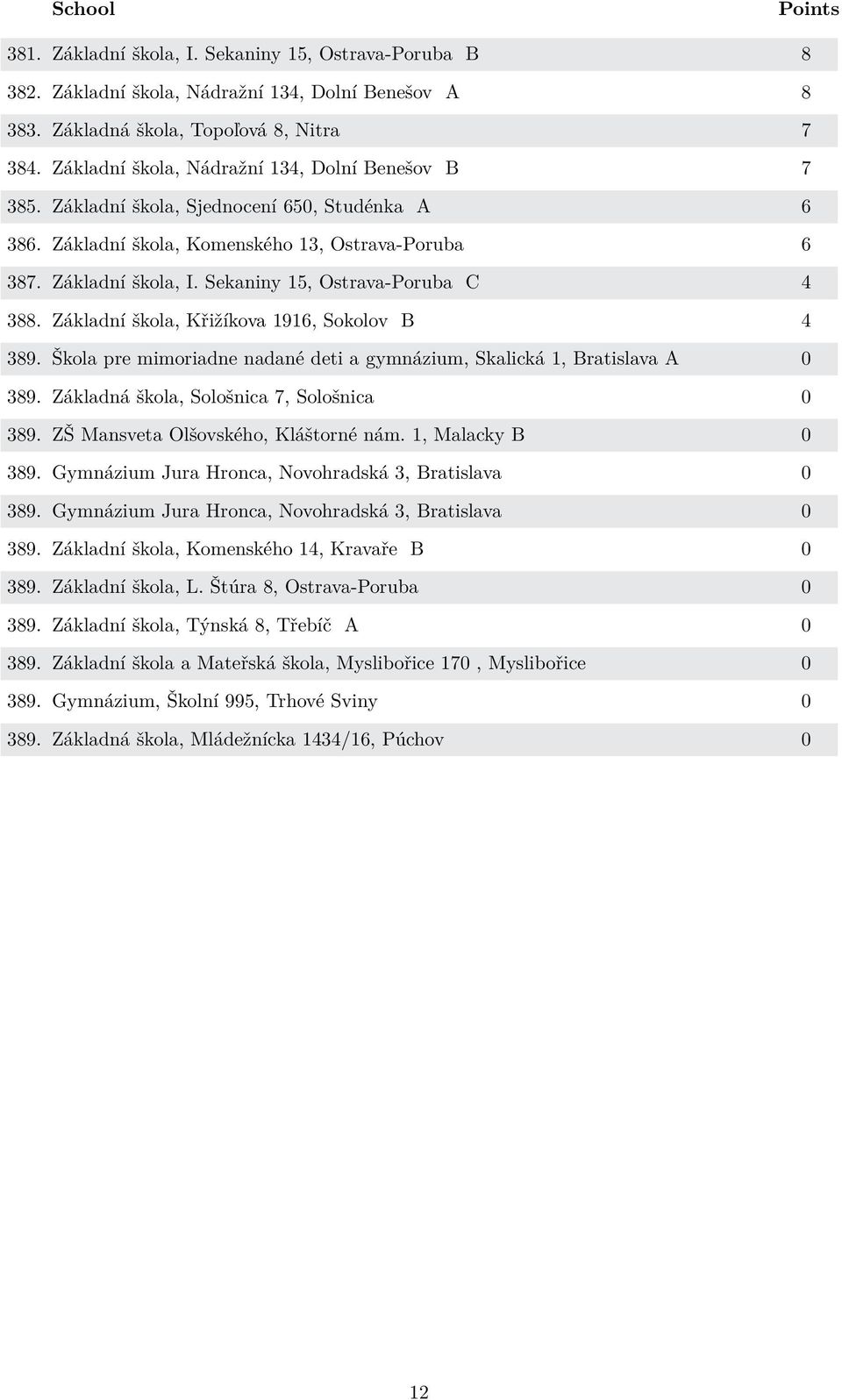 Sekaniny 15, Ostrava-Poruba C 4 388. Základní škola, Křižíkova 1916, Sokolov B 4 389. Škola pre mimoriadne nadané deti a gymnázium, Skalická 1, Bratislava A 0 389.