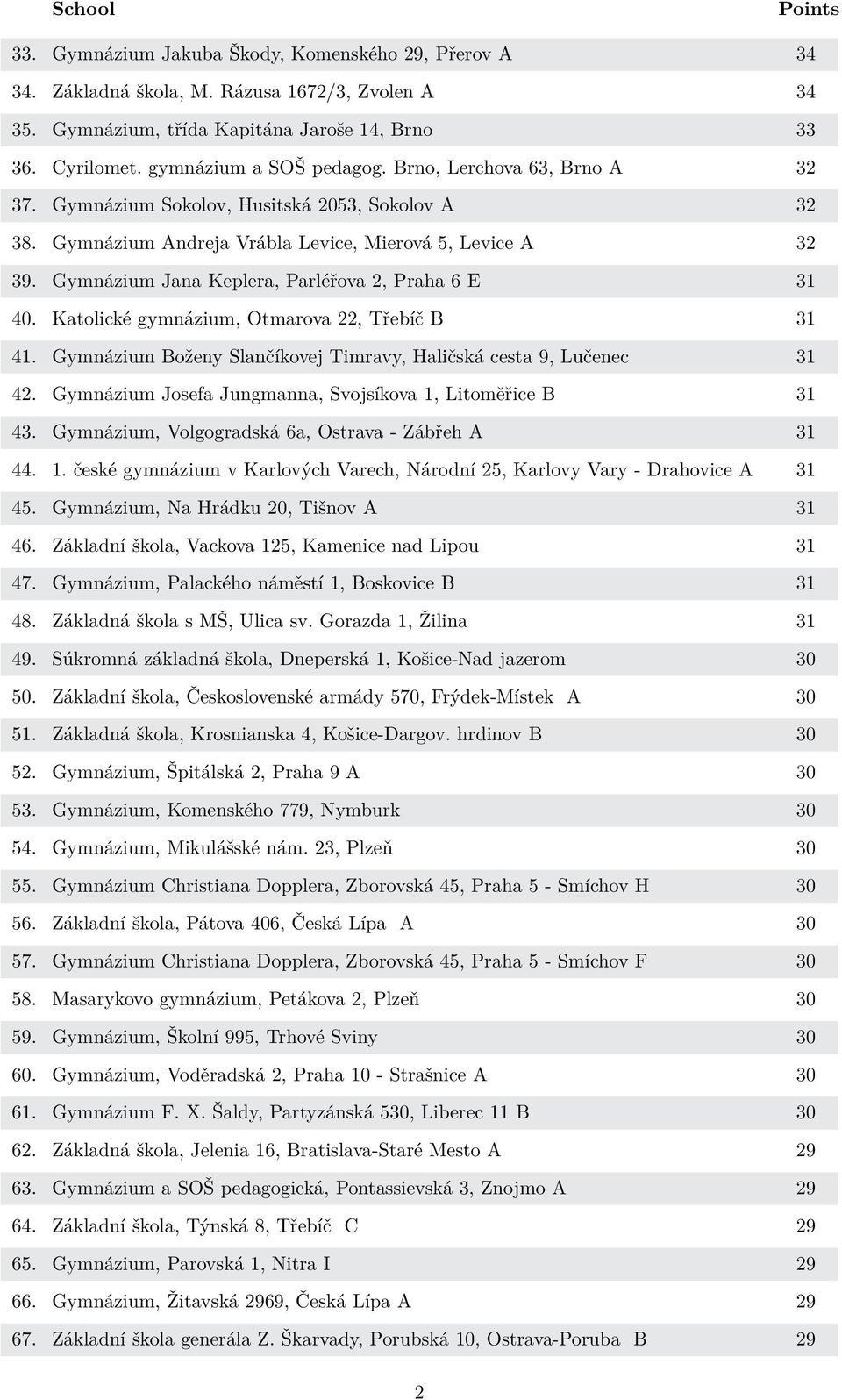 Katolické gymnázium, Otmarova 22, Třebíč B 31 41. Gymnázium Boženy Slančíkovej Timravy, Haličská cesta 9, Lučenec 31 42. Gymnázium Josefa Jungmanna, Svojsíkova 1, Litoměřice B 31 43.