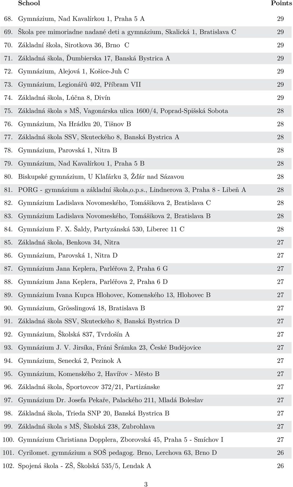 Základná škola s MŠ, Vagonárska ulica 1600/4, Poprad-Spišská Sobota 28 76. Gymnázium, Na Hrádku 20, Tišnov B 28 77. Základná škola SSV, Skuteckého 8, Banská Bystrica A 28 78.