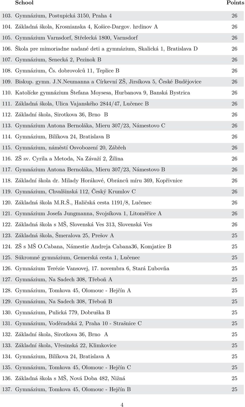 Neumanna a Církevní ZŠ, Jirsíkova 5, České Budějovice 26 110. Katolícke gymnázium Štefana Moysesa, Hurbanova 9, Banská Bystrica 26 111. Základná škola, Ulica Vajanského 2844/47, Lučenec B 26 112.