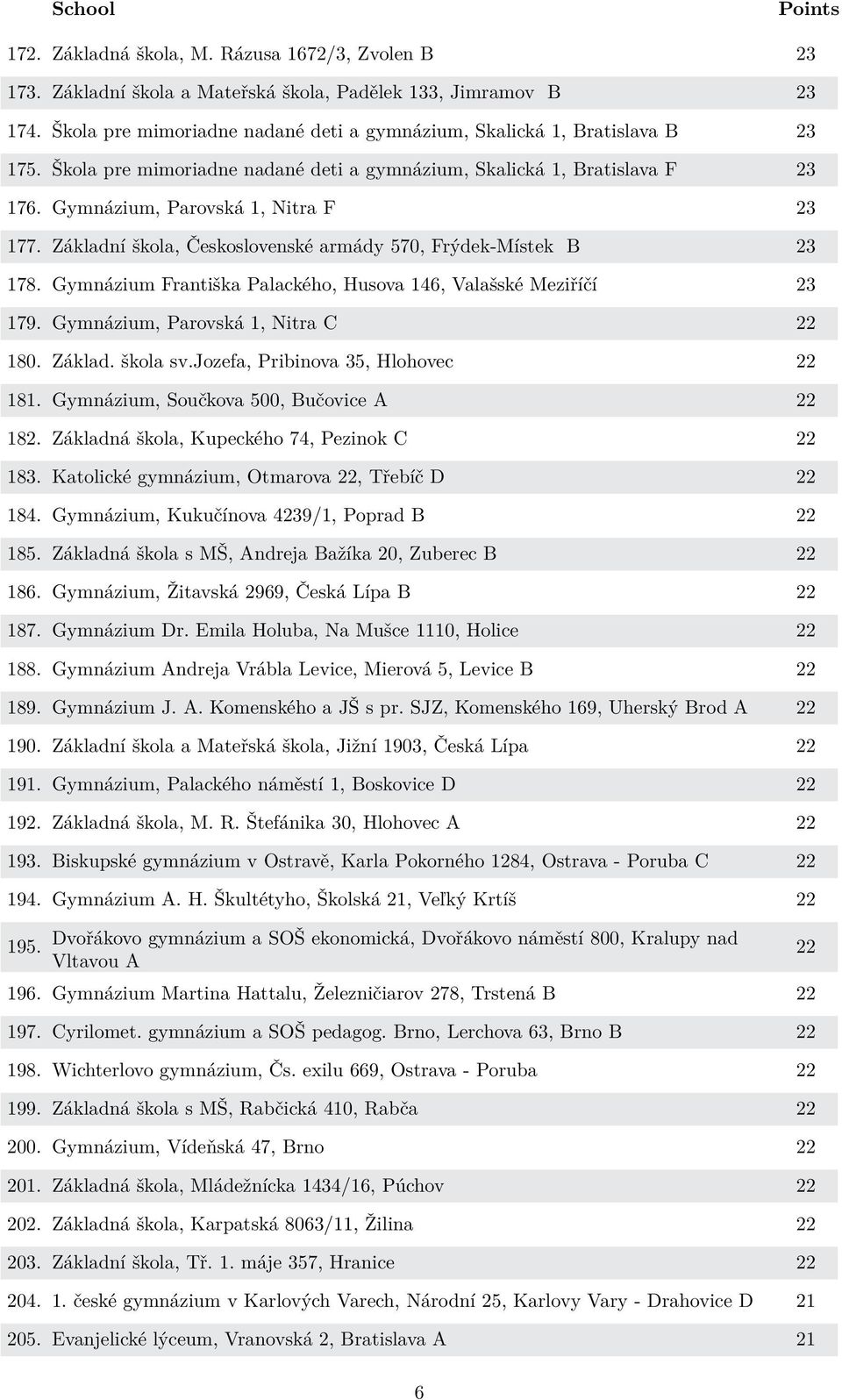 Gymnázium Františka Palackého, Husova 146, Valašské Meziříčí 23 179. Gymnázium, Parovská 1, Nitra C 22 180. Základ. škola sv.jozefa, Pribinova 35, Hlohovec 22 181.