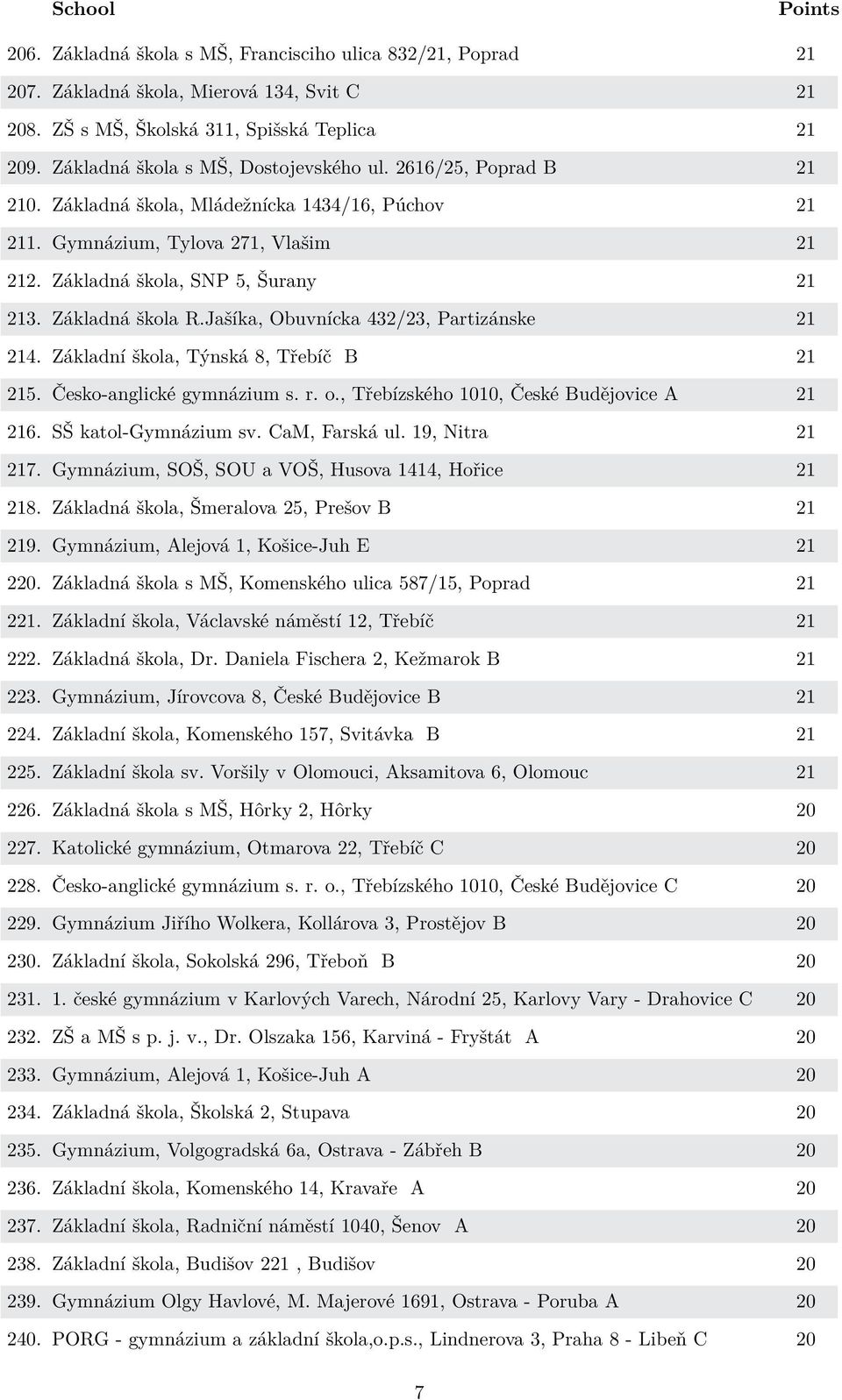 Jašíka, Obuvnícka 432/23, Partizánske 21 214. Základní škola, Týnská 8, Třebíč B 21 215. Česko-anglické gymnázium s. r. o., Třebízského 1010, České Budějovice A 21 216. SŠ katol-gymnázium sv.