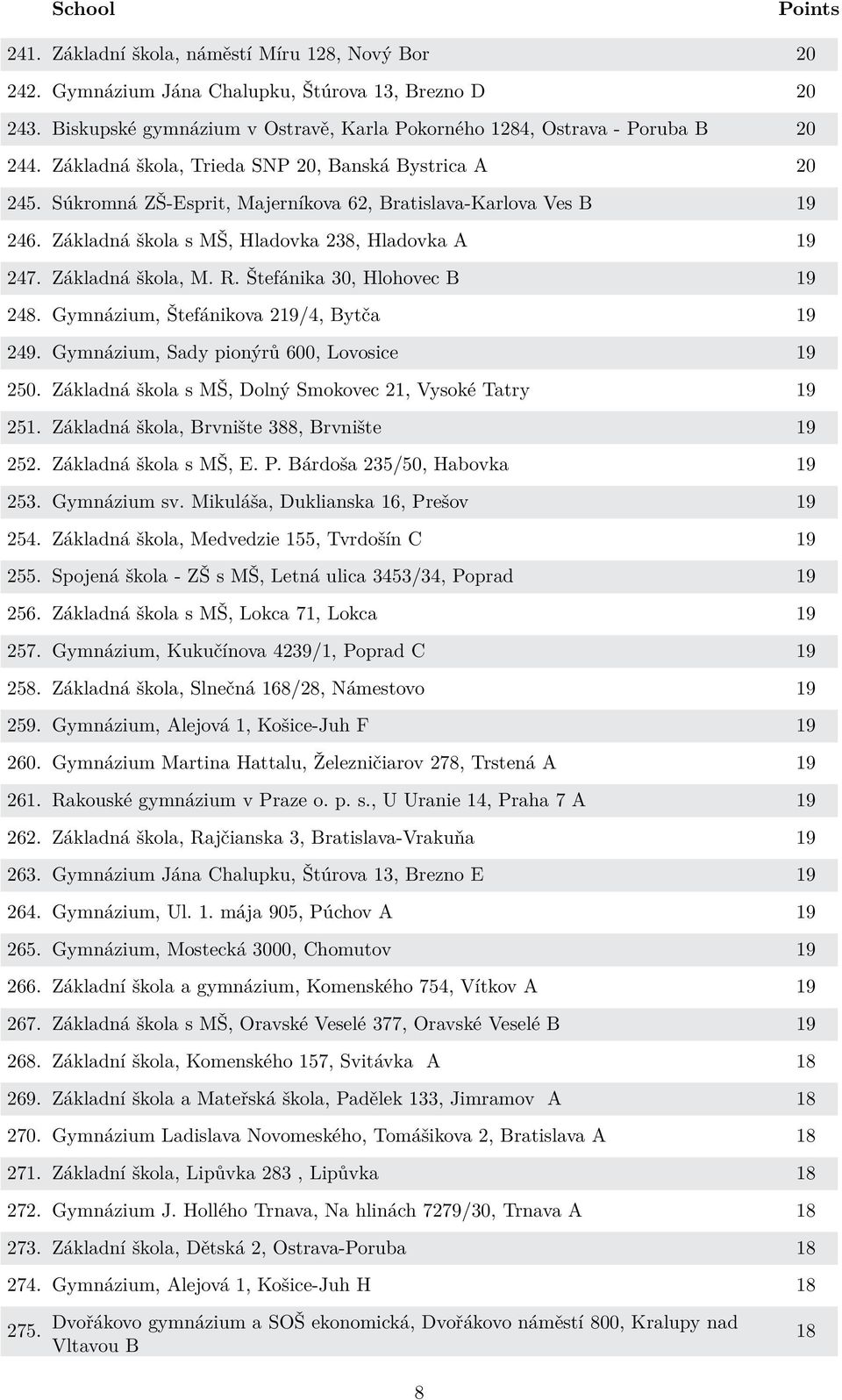R. Štefánika 30, Hlohovec B 19 248. Gymnázium, Štefánikova 219/4, Bytča 19 249. Gymnázium, Sady pionýrů 600, Lovosice 19 250. Základná škola s MŠ, Dolný Smokovec 21, Vysoké Tatry 19 251.