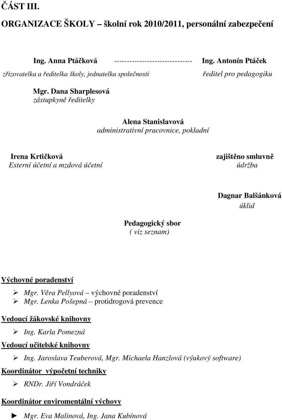 Dana Sharplesová zástupkyně ředitelky ředitel pro pedagogiku Alena Stanislavová administrativní pracovnice, pokladní Irena Krtičková Externí účetní a mzdová účetní zajištěno smluvně údržba Dagnar