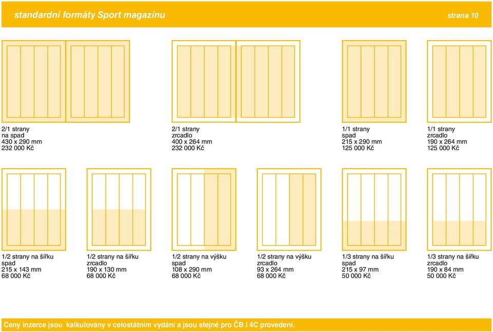 68 000 Kč 1/2 strany na výšku 108 x 290 mm 68 000 Kč 1/2 strany na výšku 93 x 264 mm 68 000 Kč 1/3 strany na šířku 215 x 97 mm 50