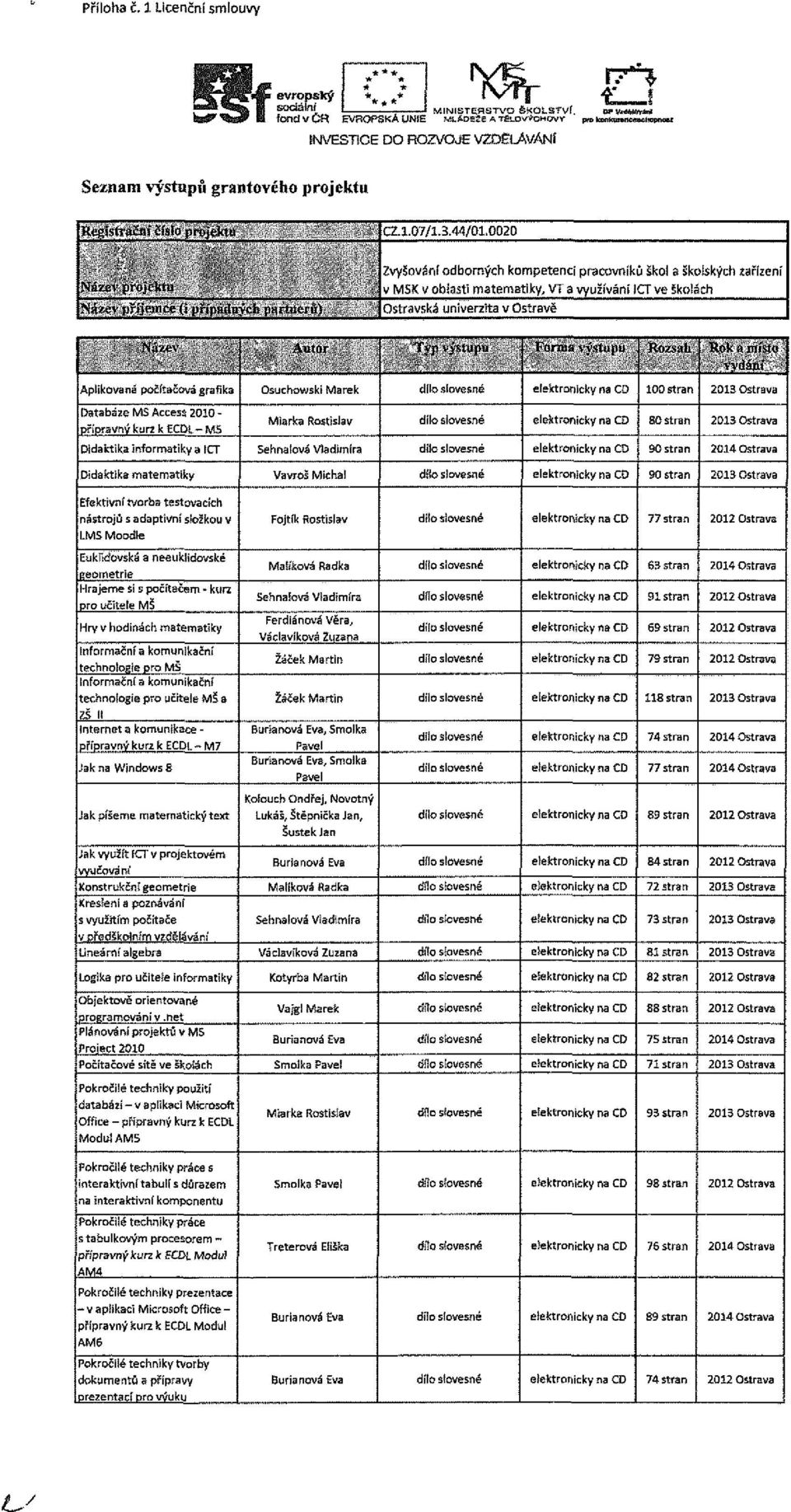 ni' ování odborných kompetencí pracovníků škol a školských zařízení "'SK v obiasti matematiky, VT a využívání ICT ve školéch avská univerzita v Ostravě \>/.\! \iinii lij >![ l.i :.!,i k'1,,11.