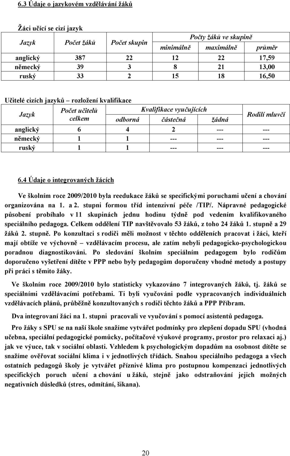 ruský 1 1 --- --- --- 6.4 Údaje o integrovaných žácích Ve školním roce 2009/2010 byla reedukace žáků se specifickými poruchami učení a chování organizována na 1. a 2.