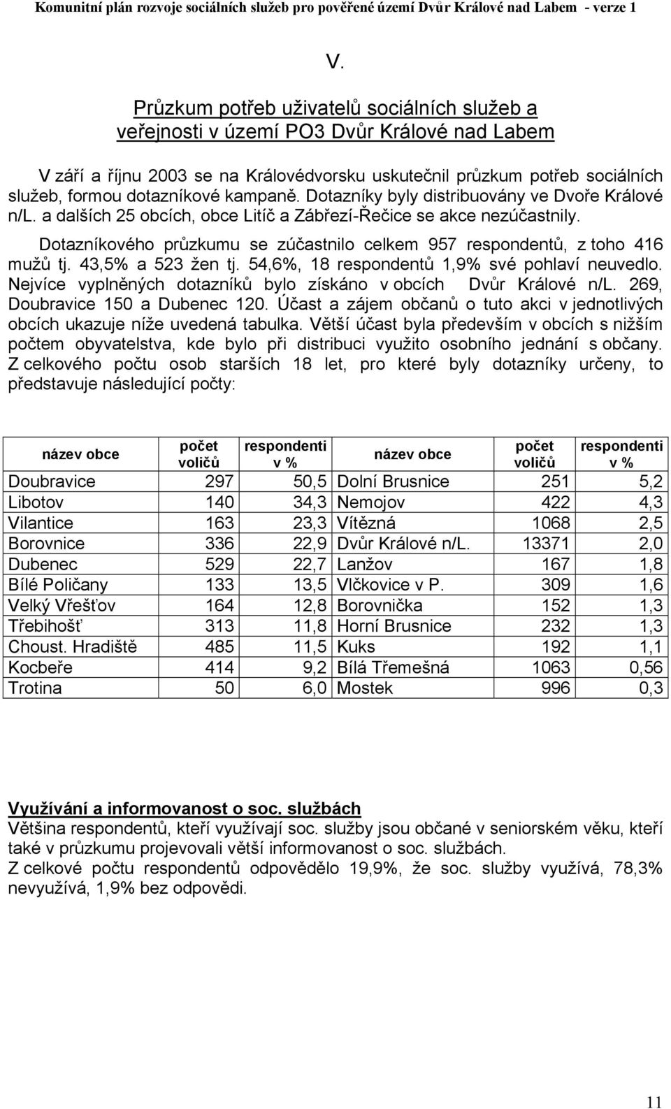 Dotazníkového průzkumu se zúčastnilo celkem 957 respondentů, z toho 416 mužů tj. 43,5% a 523 žen tj. 54,6%, 18 respondentů 1,9% své pohlaví neuvedlo.