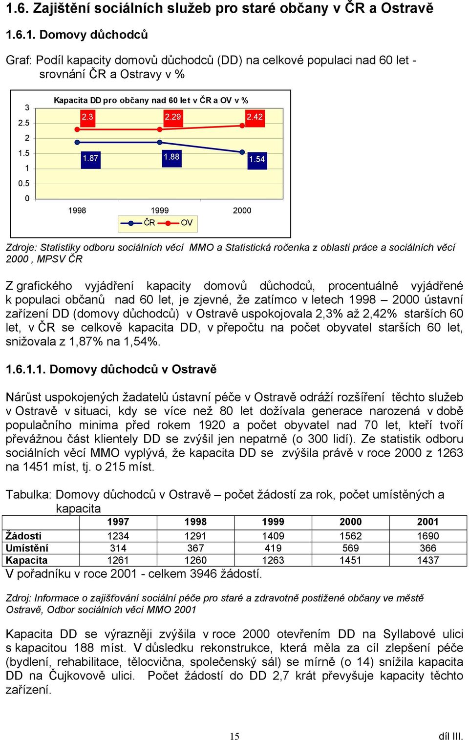 54 Zdroje: Statistiky odboru sociálních věcí MMO a Statistická ročenka z oblasti práce a sociálních věcí 2000, MPSV ČR Z grafického vyjádření kapacity domovů důchodců, procentuálně vyjádřené k