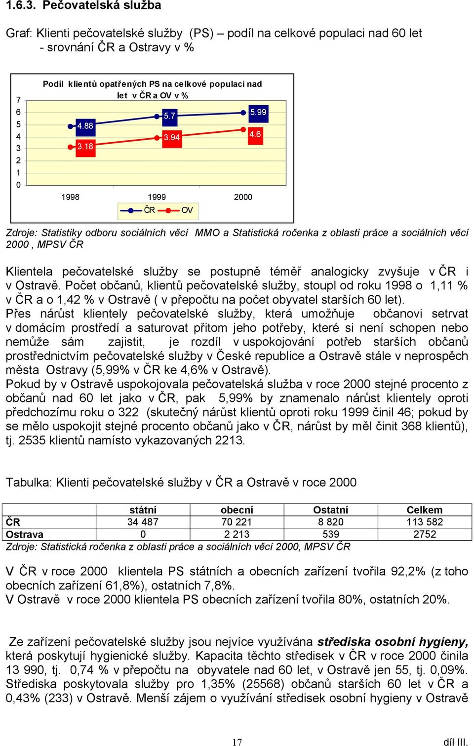 ČR a OV v % 4.88 3.18 5.7 5.99 3.94 4.