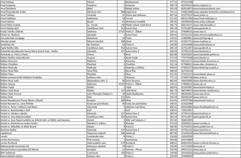 cz Hrad Valdštejn Kadeřavec 18 Turnov 511 01 481312304 www.hrad valdstejn.cz Hrad Valečov Boseň 45 Mnichovo Hradiště 295 01 326784204 www.volny.cz/bosen Hrad Vítkův hrádek Sv.