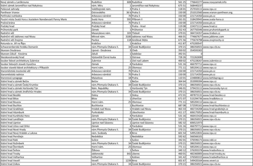 org. Petřínská rozhledna Arbesovo náměstí 70 Praha 5 150 00 221714350 www.pis.cz Poutní místo Svatá Hora s kostelem Nanebevzetí Panny Marie Svatá Hora 592 Příbram II 261 01 318429943 www.svata hora.