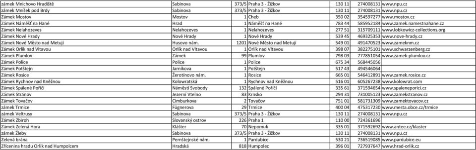 org Zámek Nové Hrady Nové Hrady 1 Nové Hrady 539 45 469325353 www.nove hrady.cz Zámek Nové Město nad Metují Husovo nám. 1201 Nové Město nad Metují 549 01 491470523 www.zameknm.