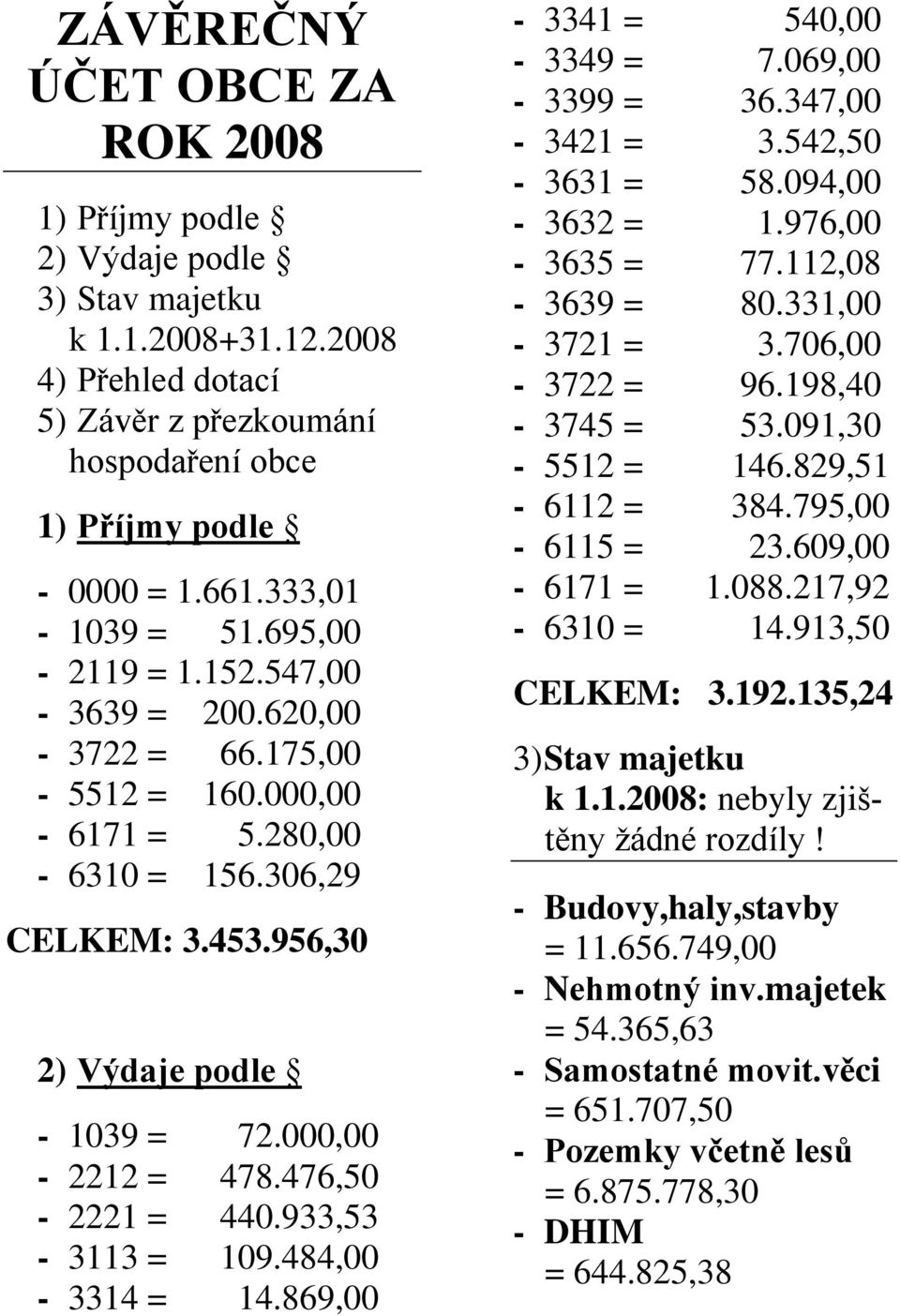 476,50-2221 = 440.933,53-3113 = 109.484,00-3314 = 14.869,00-3341 = 540,00-3349 = 7.069,00-3399 = 36.347,00-3421 = 3.542,50-3631 = 58.094,00-3632 = 1.976,00-3635 = 77.112,08-3639 = 80.331,00-3721 = 3.