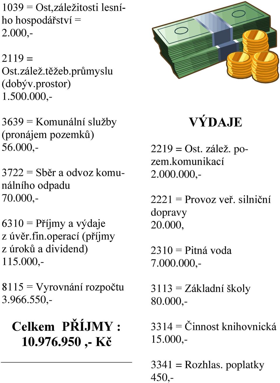 operací (příjmy z úroků a dividend) 115.000,- 8115 = Vyrovnání rozpočtu 3.966.550,- Celkem PŘÍJMY : 10.976.950,- Kč VÝDAJE 2219 = Ost. záleţ. pozem.