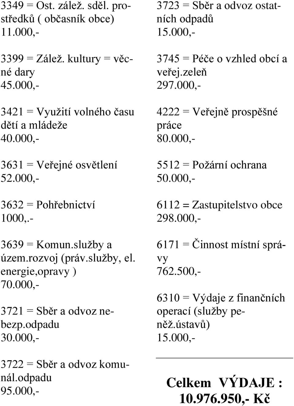 odpadu 30.000,- 3722 = Sběr a odvoz komunál.odpadu 95.000,- 3723 = Sběr a odvoz ostatních odpadů 15.000,- 3745 = Péče o vzhled obcí a veřej.zeleň 297.