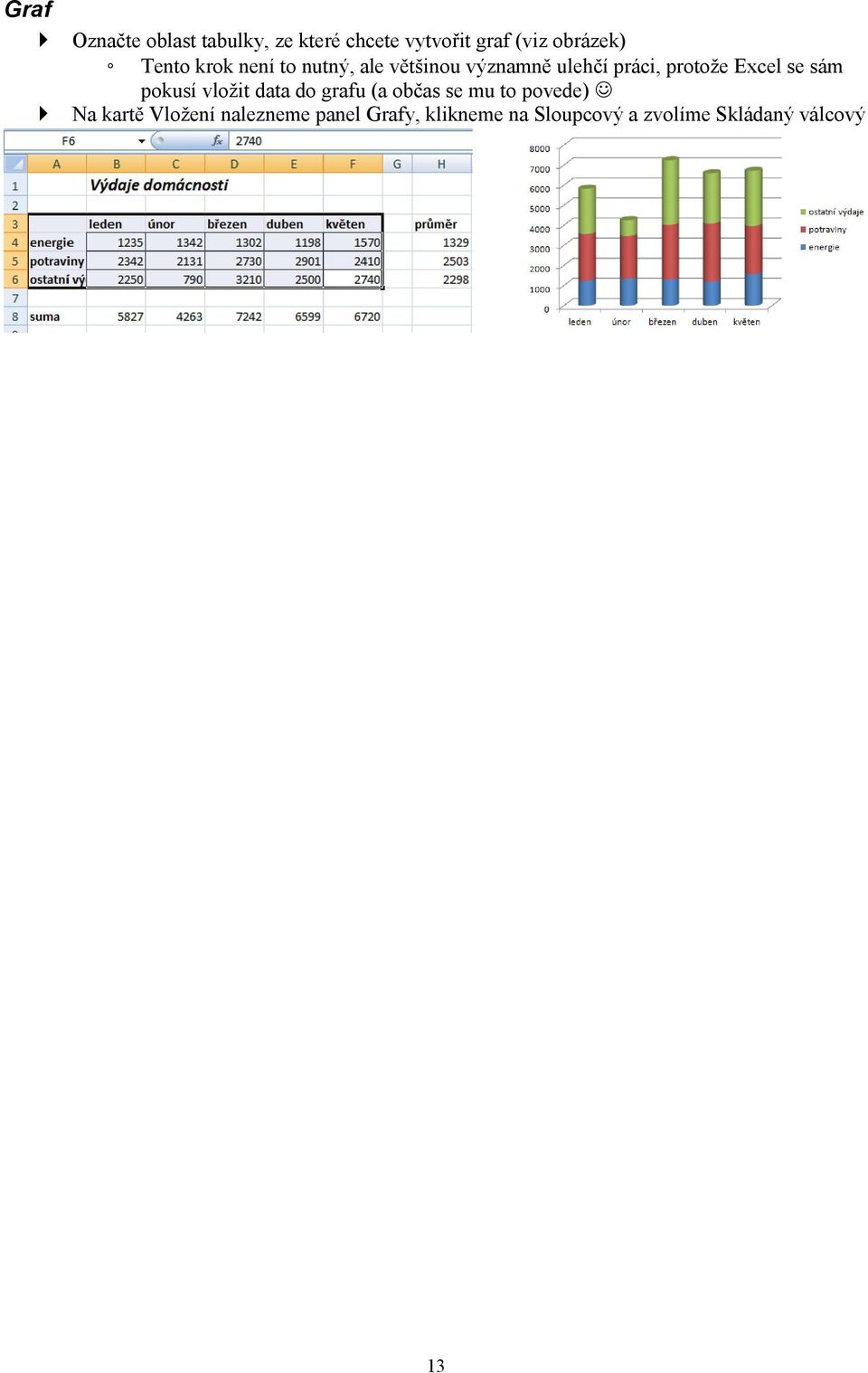 se sám pokusí vložit data do grafu (a občas se mu to povede) Na kartě