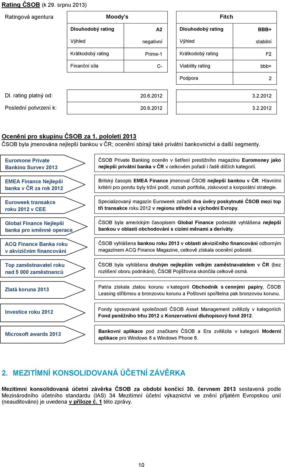 rating bbb+ Podpora 2 Dl. rating platný od: 20.6.2012 3.2.2012 Poslední potvrzení k: 20.6.2012 3.2.2012 Ocenění pro skupinu ČSOB za 1.